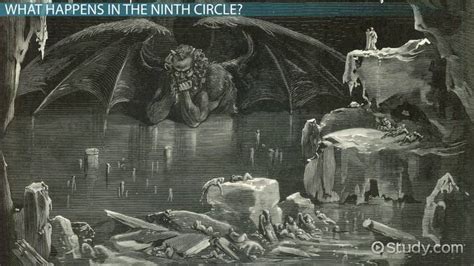 the 9th circle of hell|9th circle of hell punishment.